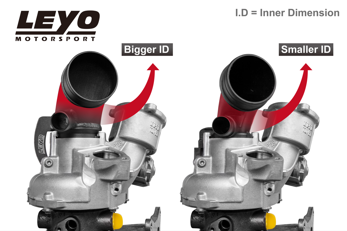 High Flow Turbo Inlet Elbow - Audi S3 8V / TT 8S /Volkswagen Golf GTI R MK7 Mk7.5 1.8 2.0T