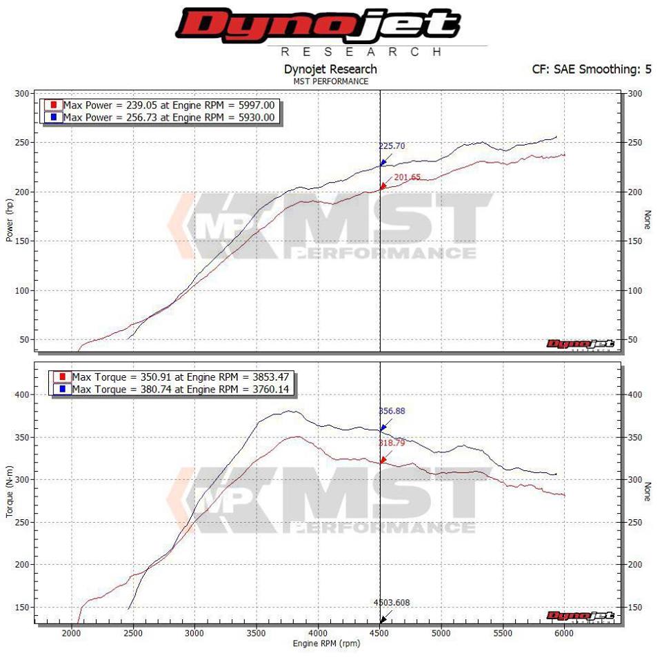 Cold Air Intake - Subaru WRX STI (2015+) (SUB-STI1501)